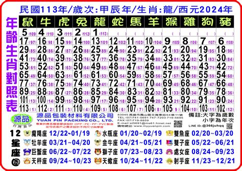 57年次屬什麼生肖|12生肖對照表最完整版本！告訴你生肖紀年：出生年份。